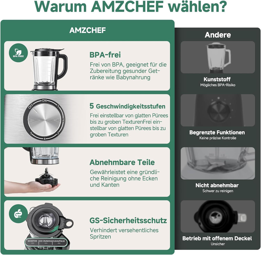 AMZCHEF Standmixer Gas Smoothie Maker mit Glasbehälter & 6-Klingen-System – Hochleistungs-Mixer 1200