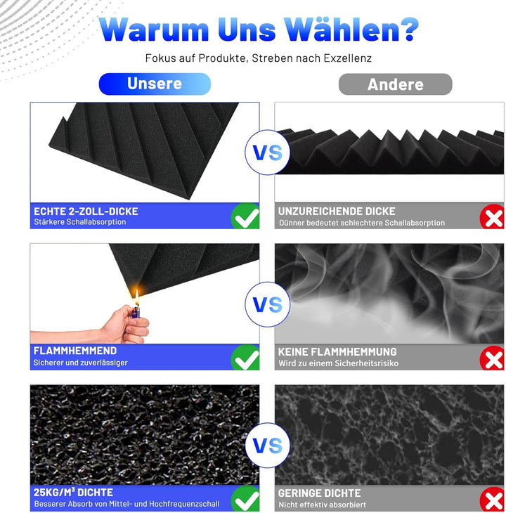 24 Stück Akustikschaumstoff Schalldämmung, 5 X 30 X 30CM Achallschutzplatten Akustikpaneele, Schalls