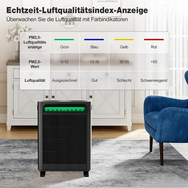 KNKA Luftreiniger Air Purifier APH4000, Doppelfilter-System, CADR 400m³/h, bis 120m², HEPA-Leistung