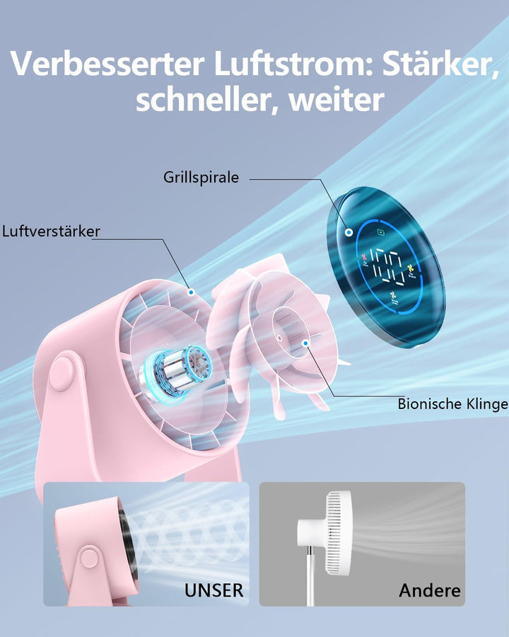 Tischventilator, USB Ventilator mit 100 Geschwindigkeitsstufen 105° Schwenkfunktion LED Display mit