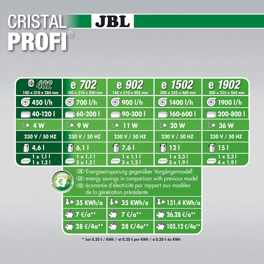JBL CristalProfi e402 greenline Aussenfilter 40-120 Litern Single, 40-120 Litern Single