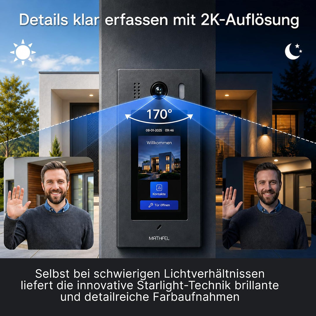 Mathfel 2 Draht Bus Türsprechanlage 1 bis 20 Familienhaus, RFID und Code Zutrittskontrolle, Frontpla