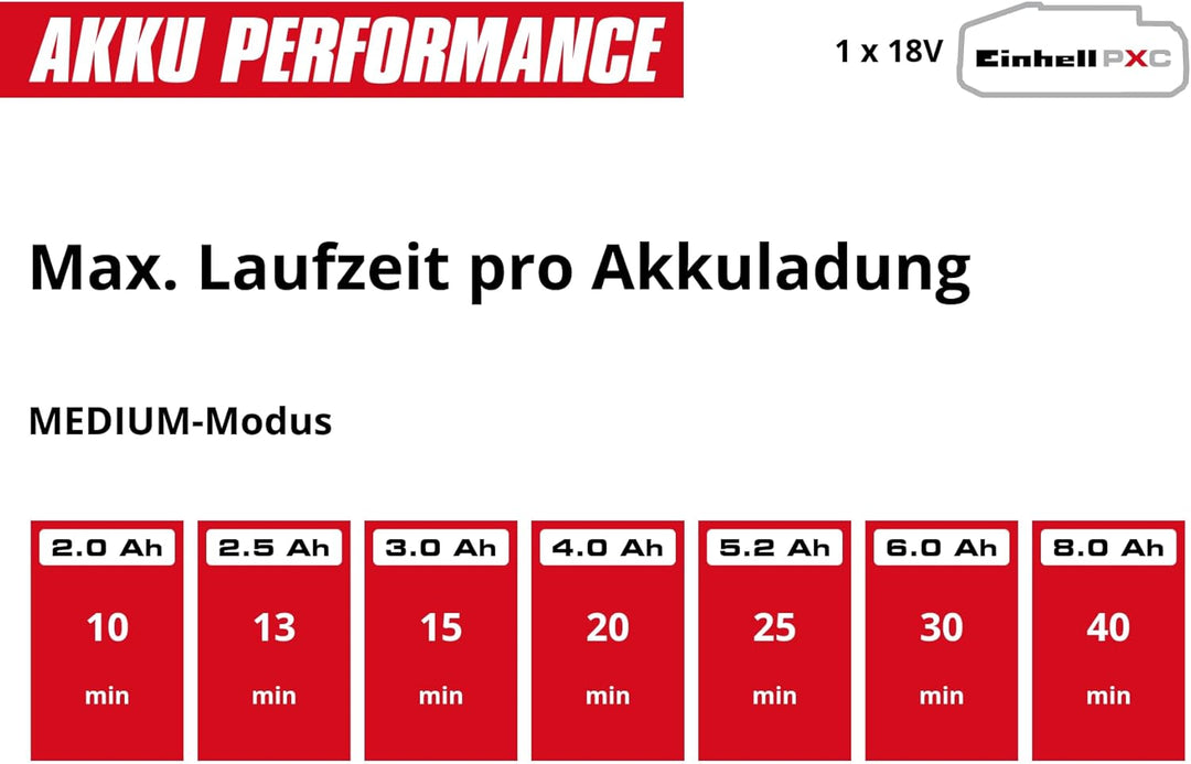 Einhell Akku-Stielstaubsauger TE-SV 18/270 Li BL Kit Power X-Change (18 V, Brushless, 270 mbar, beut