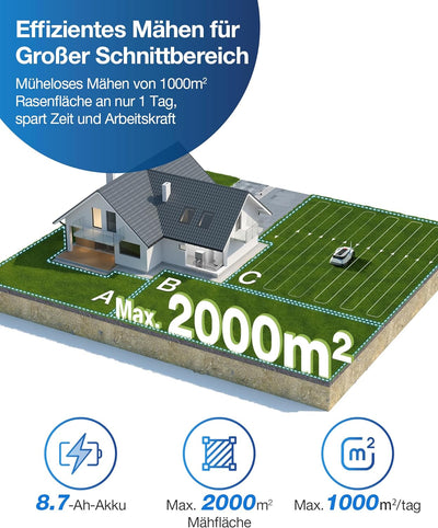 ECOVACS GOAT G1-2000 Mähroboter mit Robuster Garage & Auto-Verbindung-Modul, Ohne Begrenzungskabel f