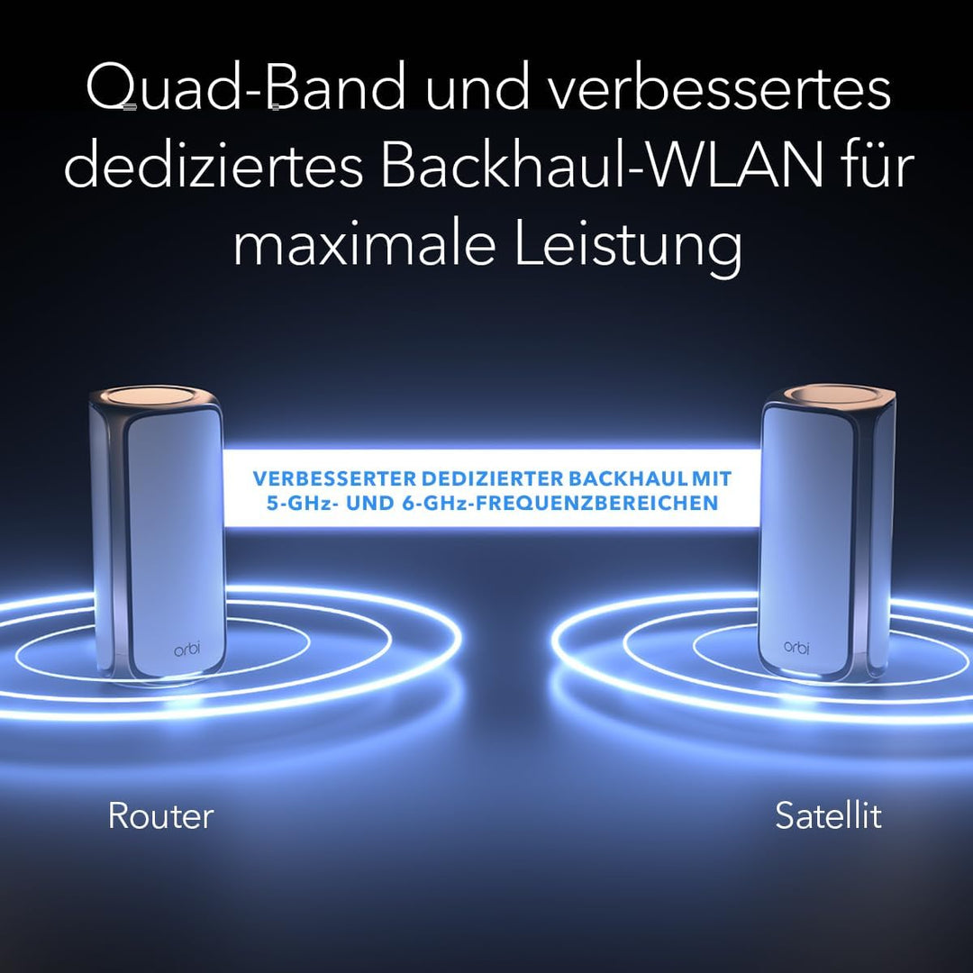 NETGEAR Orbi Next Generation 7 Mesh Quad-Band WLAN-System (RBE973SB)| WLAN-Router 7 + 2 Satelliten |