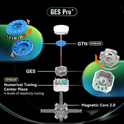 GAN Mini M Pro, 3x3 Stickerloser Magnetischer Speedcube 356 Speedcube 353mm für Einhändig oder klein