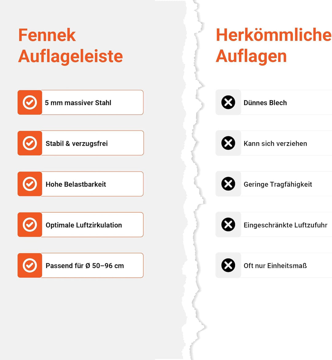 FENNEK Auflageleiste für Feuerplatten Ø 96 cm | Garantiert optimale Luftzufuhr und sicheren Halt | P