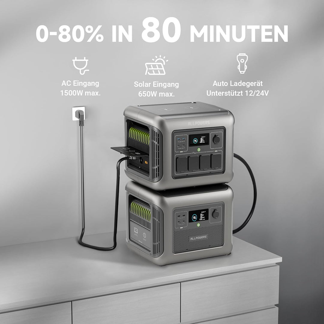 ALLPOWERS Tragbare Powerstation R1500 mit Zusatzakku B1000 mit SP037 400W Solarpanel, Kapazität von