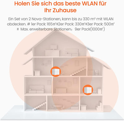 Tenda Nova MW6 Mesh WLAN System - AC1200 Dual Band WLAN Mesh System - Reichweite bis zu 330m² & 90 G