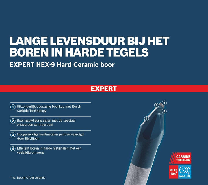 Bosch Accessories 5x Expert HEX-9 HardCeramic Bohrer Set (für Dachziegel, Fliesen, Ø 4-10 mm, Zubehö
