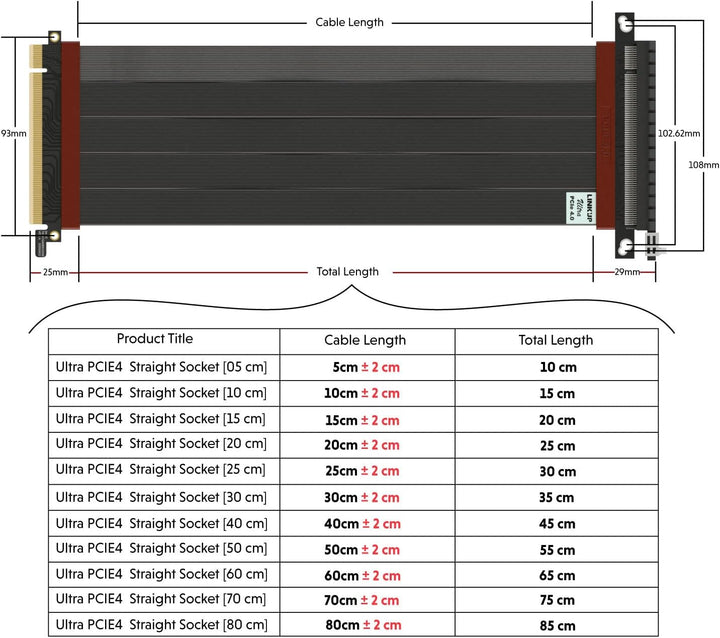 LINKUP - Ultra PCIe 4.0 X16 Riser-Kabel [RTX4090 RX6950XT x570 B550 Z690 Getestet] Geschirmte Vertik