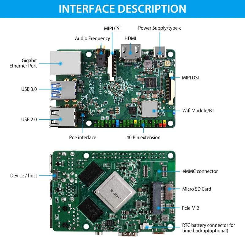 GeeekPi Rock Pi 4 Model SE Starter Kit with Rock Pi 4 SE Single Board Computer 4GB LPDDR4 RAM, Rock