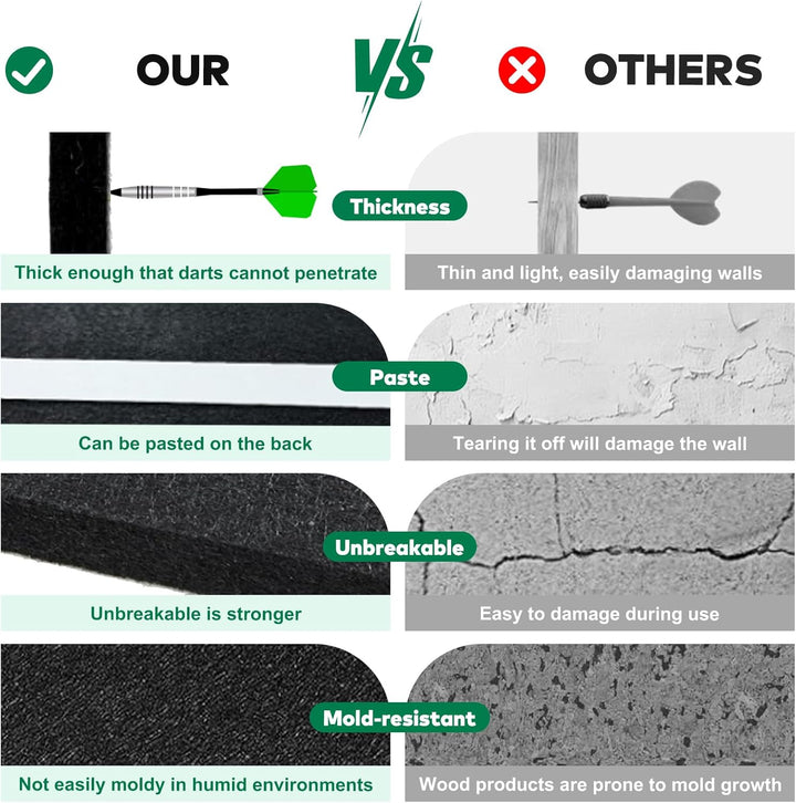 Dartboard Wandschutz, Filz Dartscheibe Wandschutz Selbstklebend, Wandumrandung für Dartboard, Filz-D