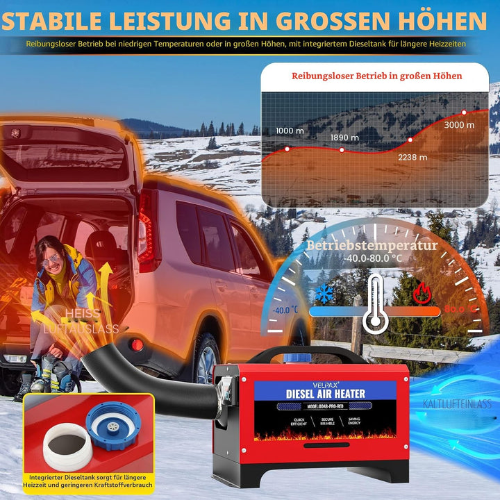 VELPAX Luft Dieselheizung Standheizung,8 kW 12 V Diesel Luftheizung All in One,LCD-Schalterdisplay 1
