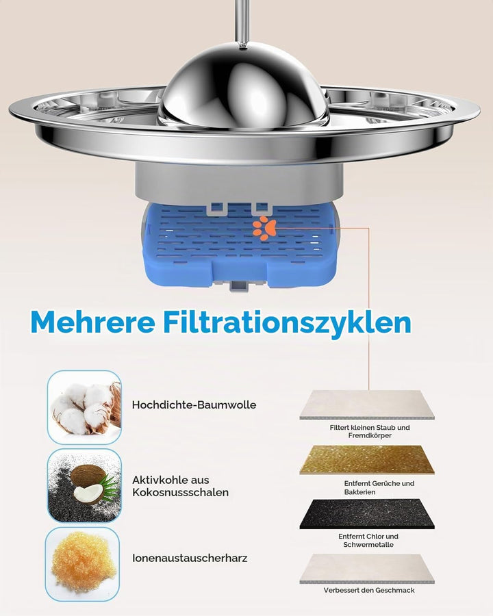AONBOY Filter für Katzenbrunnen, 12 Stück Filter + 12 Stück Schaumstofffilter, Mehrfach-Filterung, I