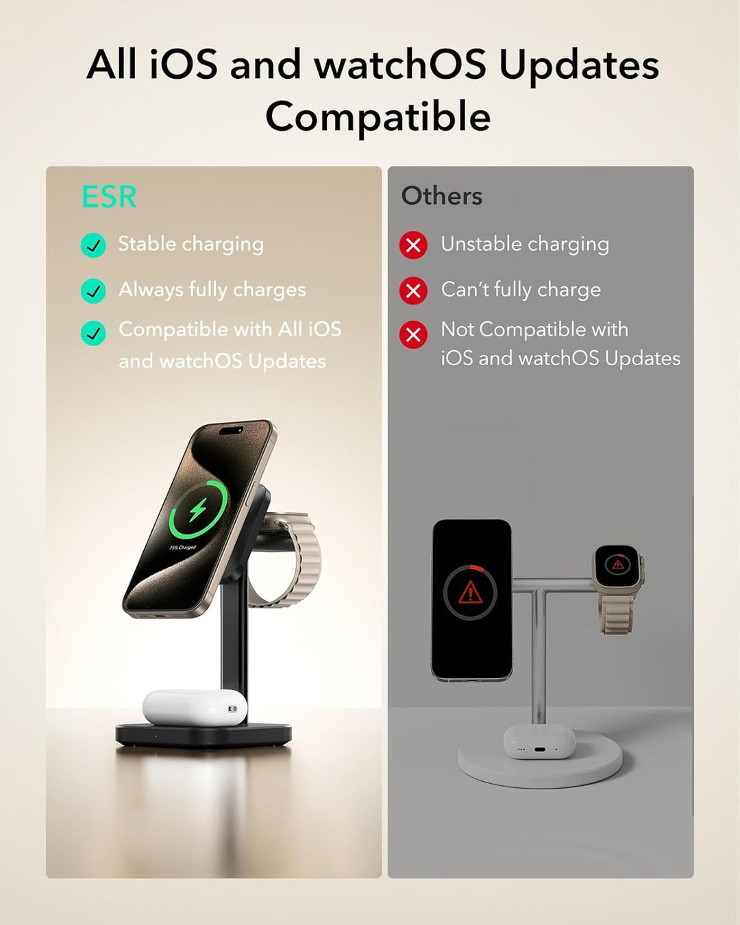 ESR 15W 3-in-1Ladestation für Apple, Zertifizierte MagSafe-Ladestation für iPhone, Magsafe-Ladestati