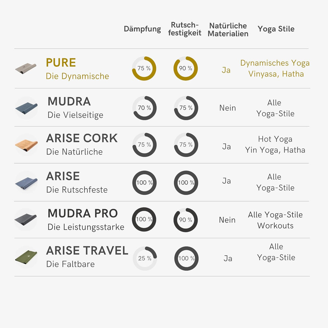 LOTUSCRAFTS® Yogamatte rutschfest, aus Naturkautschuk, universell einsetzbar als Yoga Matte, Sportma