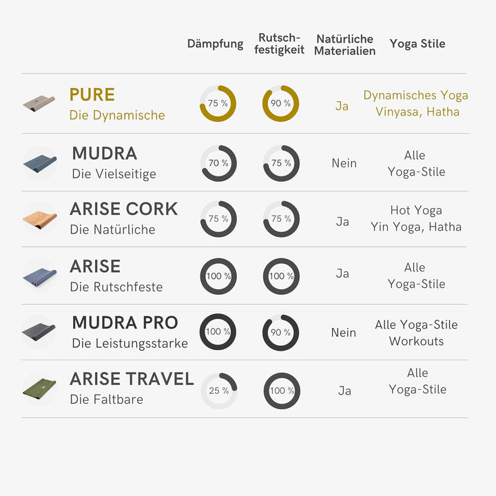 LOTUSCRAFTS® Yogamatte rutschfest, aus Naturkautschuk, universell einsetzbar als Yoga Matte, Sportma