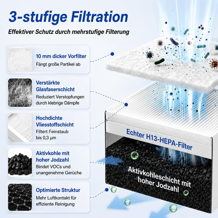 100W Lötrauchabsaugung mit 250m³/h Saugkraft, H13 HEPA &amp; Aktivkohle Filter zur Staub- und Geruchsred