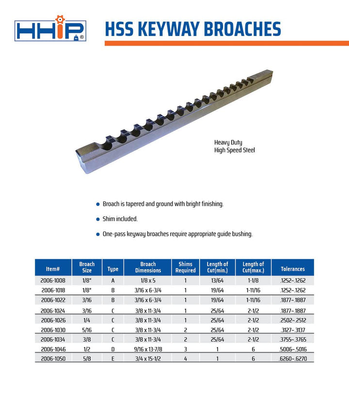 hhip 2006–1022 3/40,6 cm B HSS Keilnut Brosche mit 1 Zwischenlage