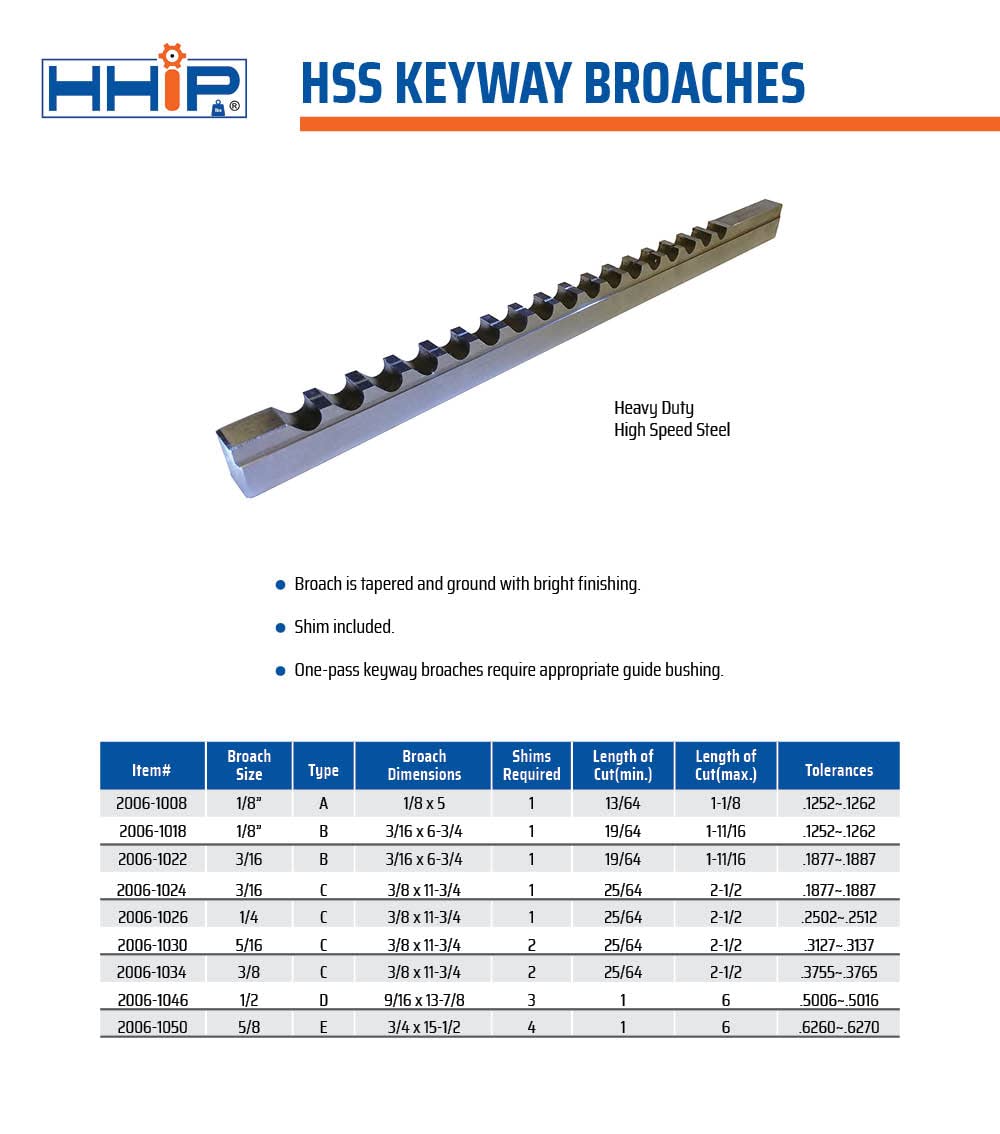 hhip 2006–1008 1/20,3 cm A HSS Keilnut Brosche mit 1 Zwischenlage