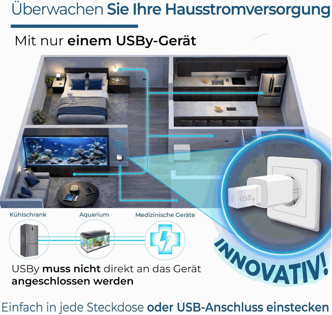 Stromausfallmelder Stromausfallalarm Stromausfall Stromwächter WLAN GSM