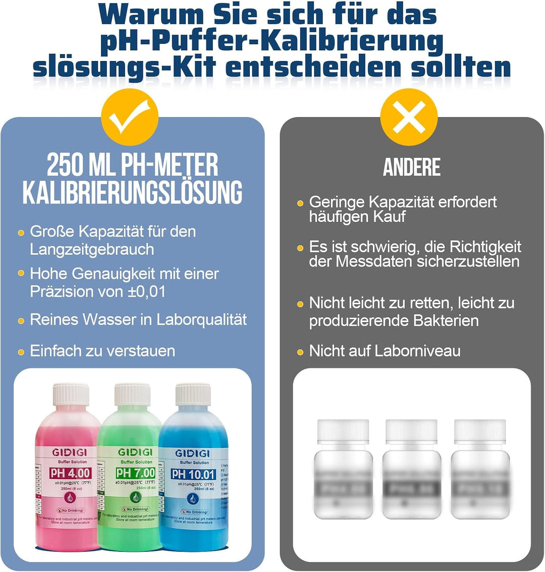 pH Messgerät Kalibrierungslösungs Kit, Enthält pH 4,00, 7,00 und pH 10,01 Lösung, pH Meter Sonden Ka