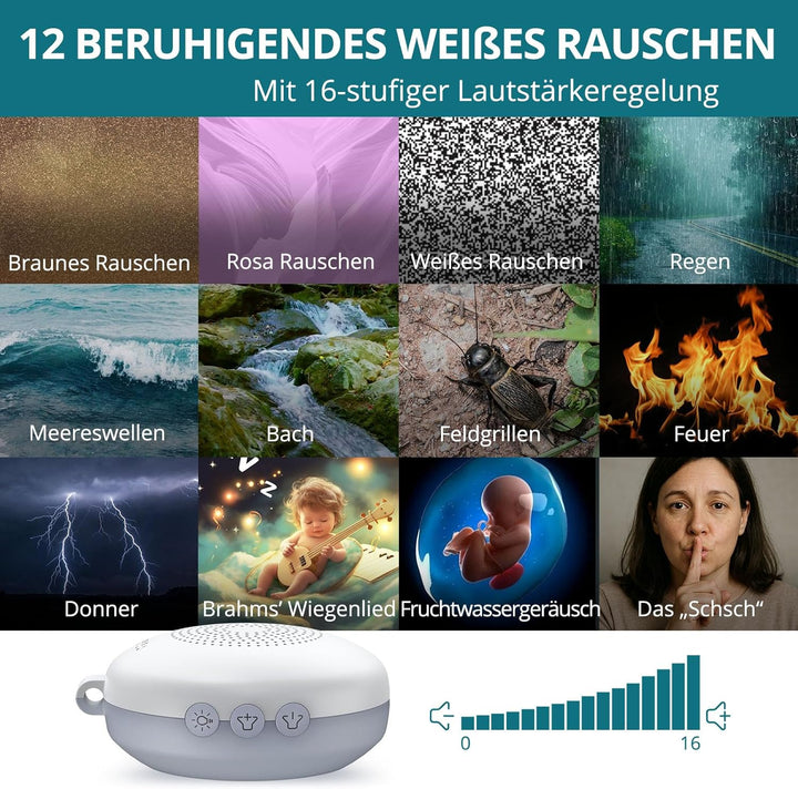 White Noise Machine Mini-Soundmaschine mit 12 Beruhigende Geräusche 3-Timer Memory-Funktion USB-C Wi