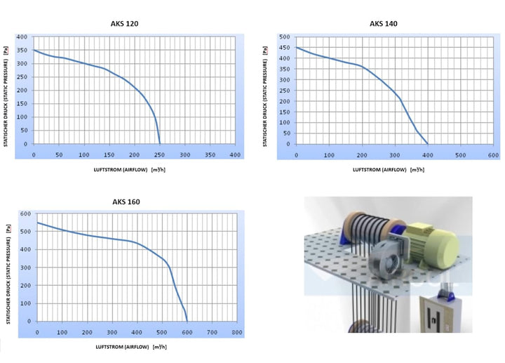 Radiallüfter Alu Industrie Druckgebläse Radialgebläse Kesselgebläse Schmiedefeuer Radialventilatoren