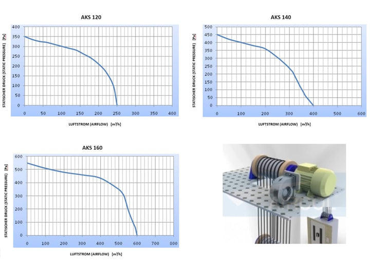 Radiallüfter Alu Industrie Druckgebläse Radialgebläse Kesselgebläse Schmiedefeuer Radialventilatoren