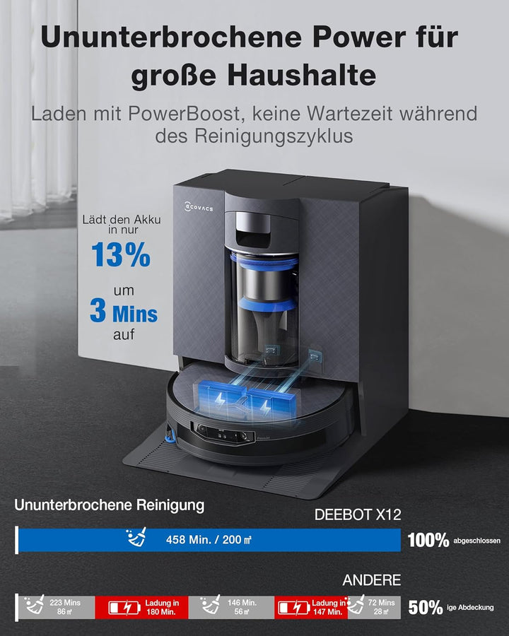 ECOVACS X12 OMNICYCLONE Saugroboter mit Wischfunktion, Blast & 22.000 Pa, FocusJet-System zur Flecke