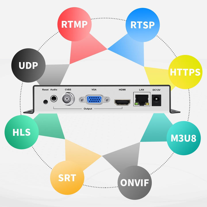 URayTech H.265 H.264 IP Video Decoder HDMI VGA CVBS Video Audio Streaming Decoder RTMP HLS RTSP UDP