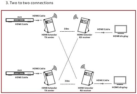 PremiumCord 4K HDMI Wireless Extender bis zu 30m 5,8 GHz, HDBitT, Metallgehäuse, Kompatibel mit 4K 2
