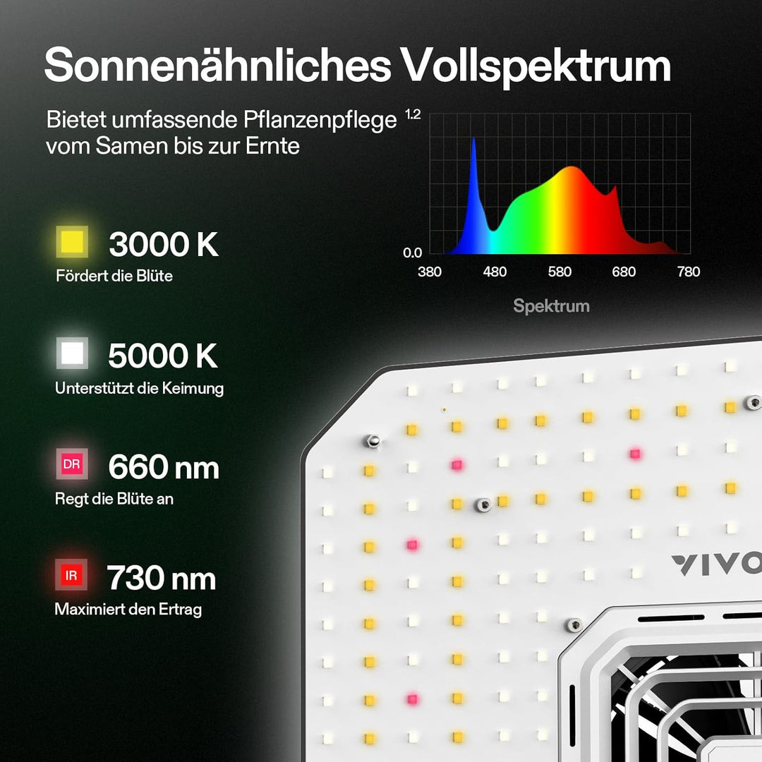 VIVOSUN LED Grow Lampe 100W Vollspektrum Pflanzenlampe mit Integriertem Zirkulationsventilator Grow