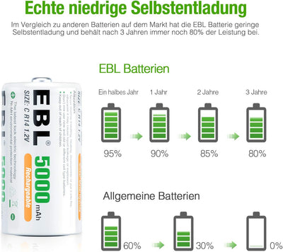 EBL Baby C Akku 5000mAh - NI-MH wiederaufladbare Batterie 4er Pack mit Aufbewahrungsbox, 1,2V Typ C