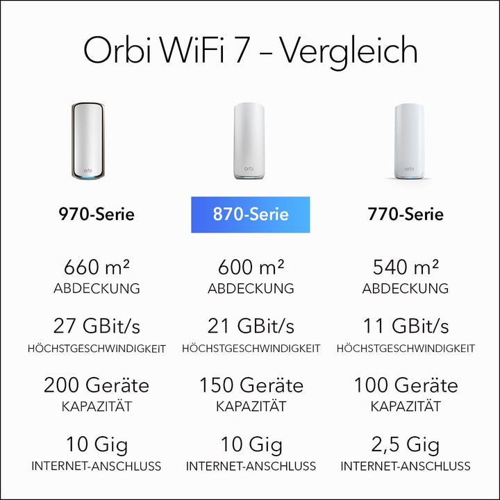 NETGEAR Orbi 870 Serie Tri-Band WiFi 7 Mesh-System (RBE873) – Router + 2 Satellit-Repeater, Sicherhe