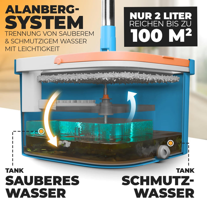 ALANBERG Wischmopp Set mit Eimer, Flacher Bodenwischer, 2 Kammern, Blau Wischmopp Set - Blau, Wischm