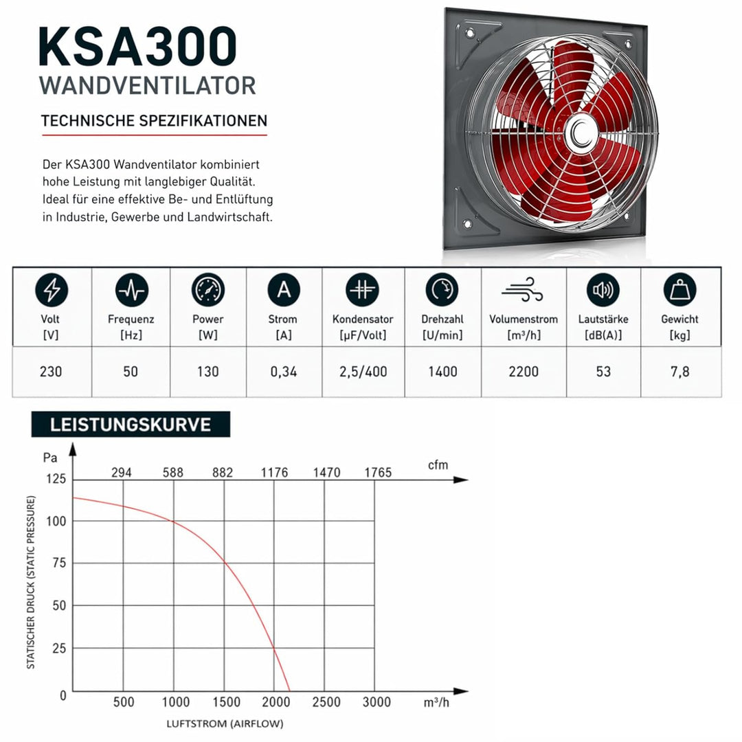 UZMAN Wandventilator Hochleistungs Axialventilator Industrie Axiallüfter Wand Fenster Lüfter 300mm,