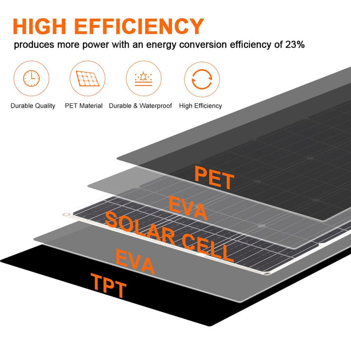 100W 12V Flexible Monokristalline Solarpmodul – Hohe Effizienz Solarpanel für Wohnmobile, Wohnwagen,