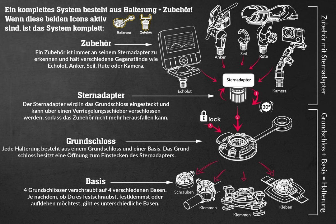 Fasten Geberstange für Heck oder Bug Montage Transducer für Echolot (300mm) schwarz/alu-schwarz, sch