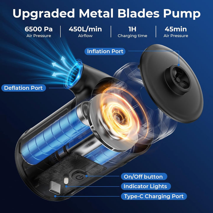 SUPPOU Elektrische Luftpumpe,6000 mAh Luftpumpe Elektrisch,Akku Luftpumpe, Verbesserte Metallflügel