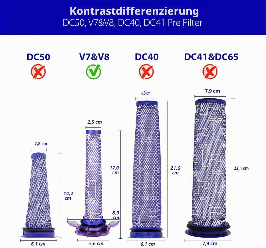 Upgrade V8 Staubsauger Filter Ersatz Kit für Dyson V7 V8 Akku-Staubsauger Tier Extra SV25 SV37, 3Stü