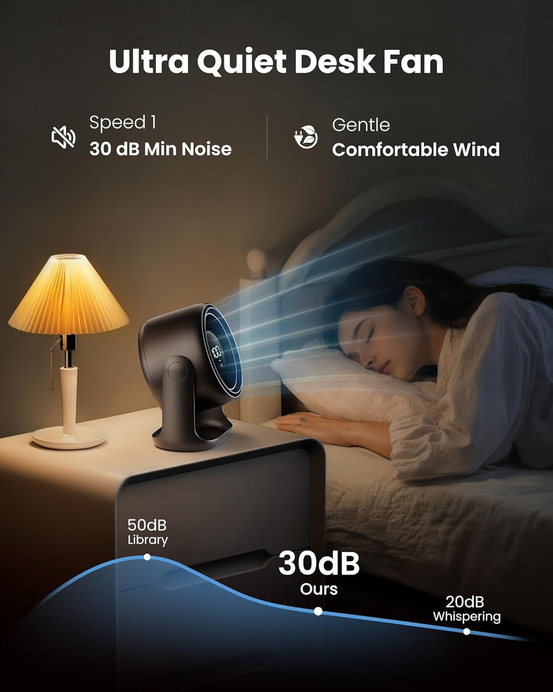 Gaiatop Tischventilator mit Touch-Steuerung, 4000-mAh-Akku, 5 Speeds, leiser Mini-Ventilator mit LED