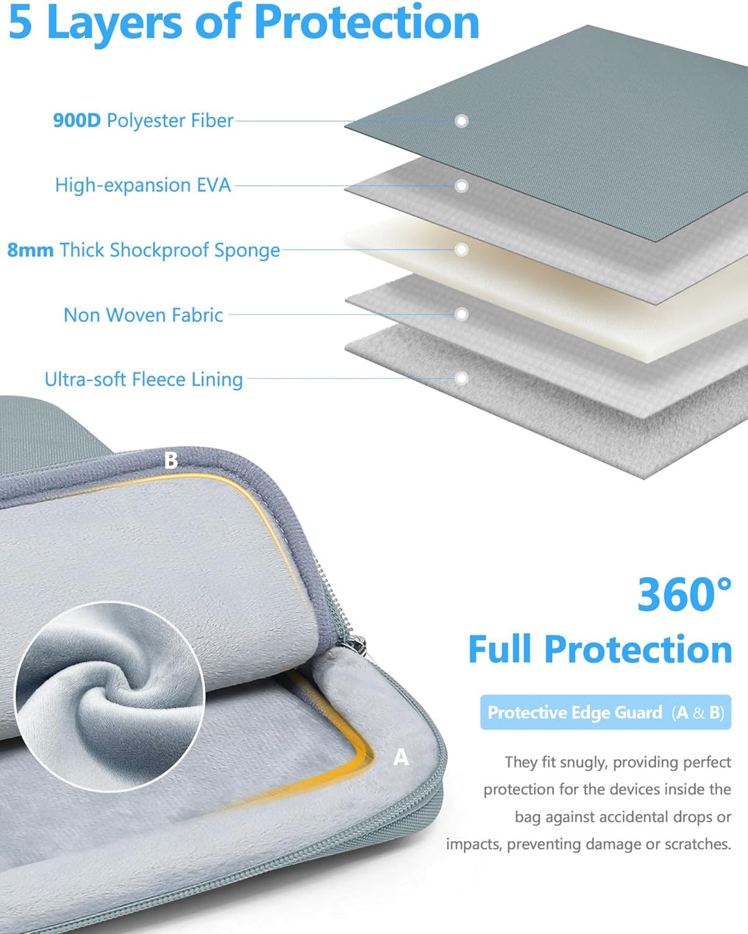 HYZUO 13,3-14 Zoll Laptophülle Tasche Set für MacBook Pro 14 M5/M4/M3/M2/M1 A3426 A3427, MacBook Air