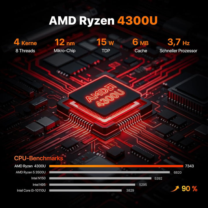 PELADN Mini PC AMD Ryzen 4300U bis zu 3,7 GHz, 8 GB DDR4 RAM, 256 GB SSD, Mini-Computer mit 4K/60Hz