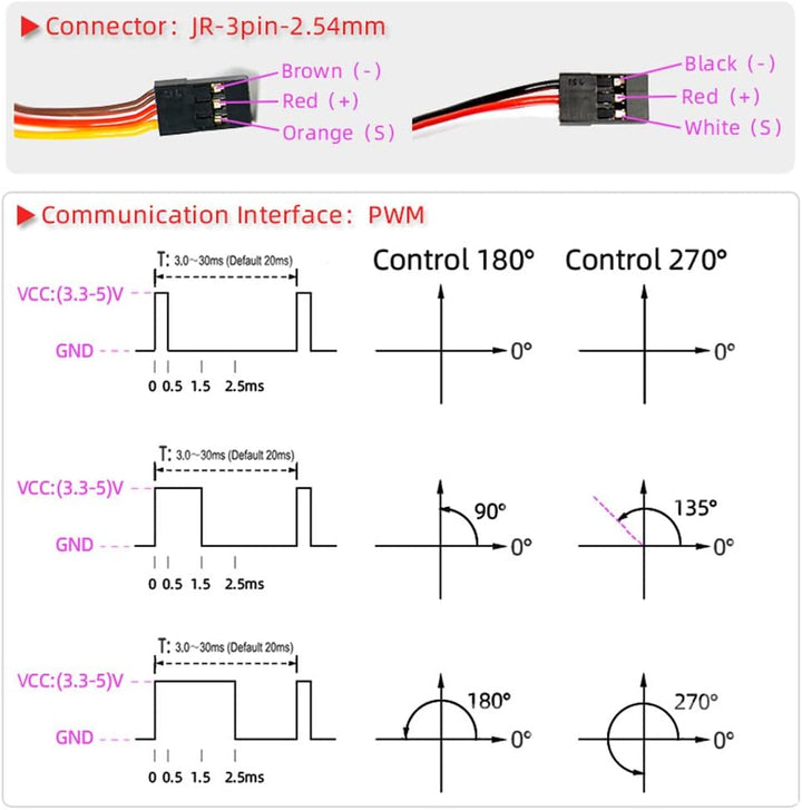 ANNIMOS 35kg PRO Coreless RC Servo Hohes Drehmoment Edelstahl Getriebe Hobby Servomotoren 270 Grad 2