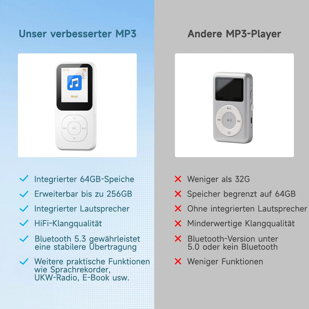 64GB MP3-Player mit Bluetooth 5.3, Tragbarer Musikplayer mit Lautsprecher, FM-Radio, Sprachrekorder,