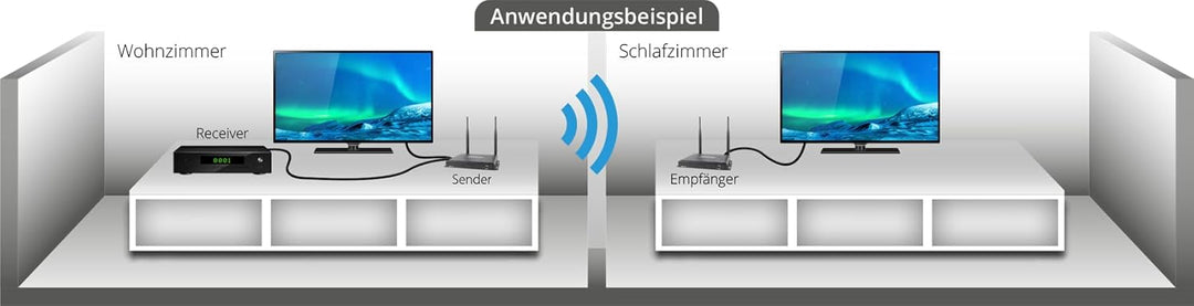 MegaSat Wireless HD Sender Premium II HDMI-Funkübertragung (Set) 200 m 20 kHz, 60 kHz 1920 x 1080 Pi