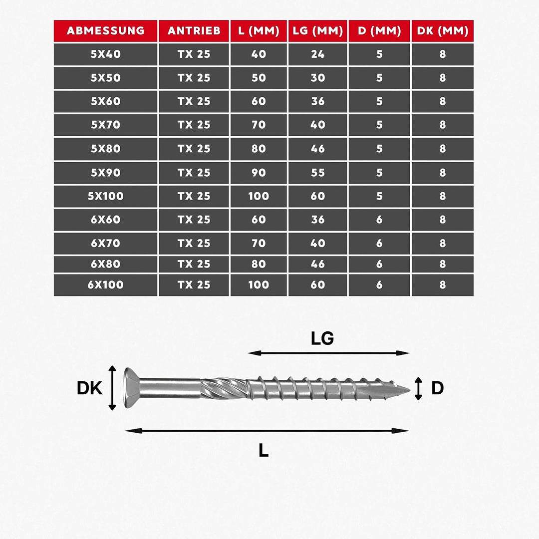 Terrassenschrauben 5x60 T-INOX 500 Stück Edelstahl gehärtet C1, Torx 25, inkl. Edelstahl Bit 500 Stü