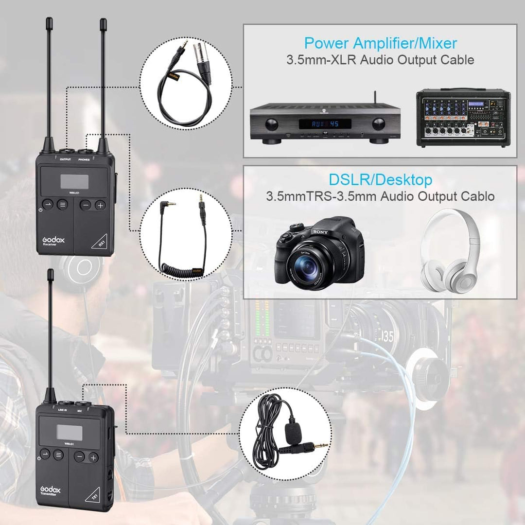 FOMITO Godox Pro Echtzeitüberwachung Drahtloses Lavalier-Mikrofonsystem WMicS1-Kit, 2X Sender TX1 +